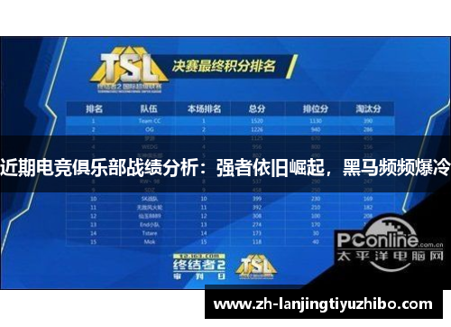 近期电竞俱乐部战绩分析：强者依旧崛起，黑马频频爆冷