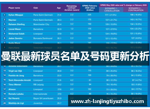 曼联最新球员名单及号码更新分析